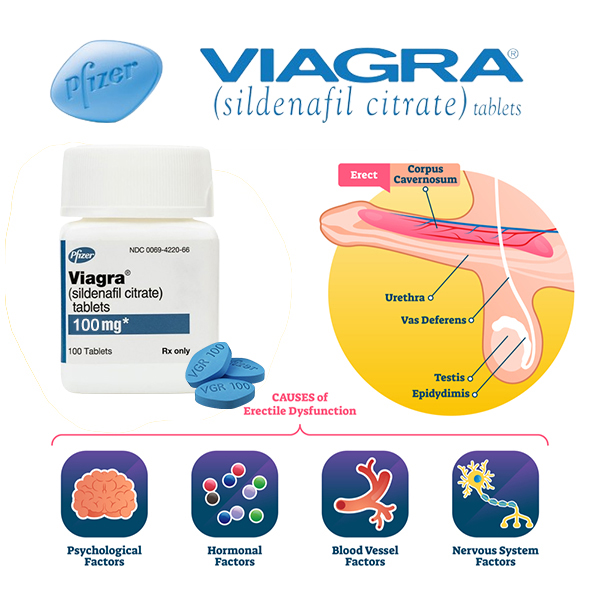 Viagra Sildenafil-100Mg-3 botellas/90 tabletas recientemente actualizadas
